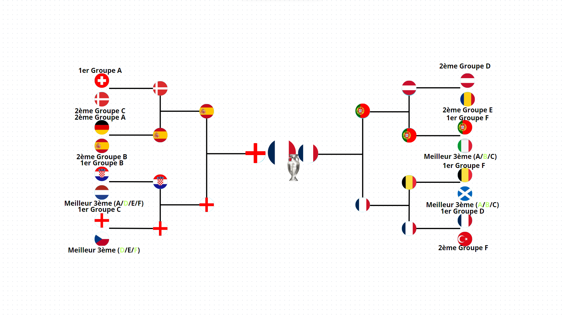 Voici comment je pense que l'Euro va se passer